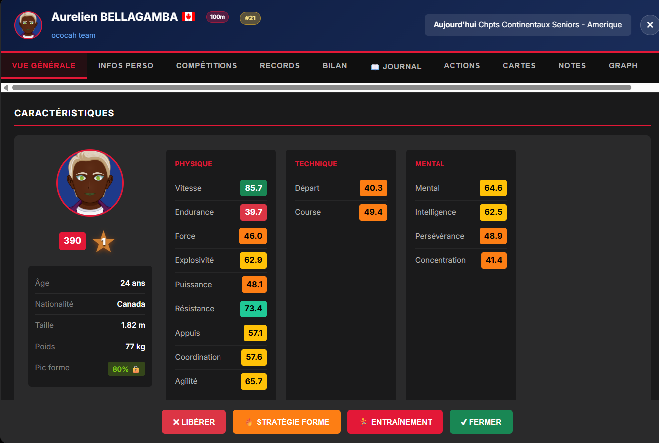 Fiche athlète — Stats, spécialité, potentiel