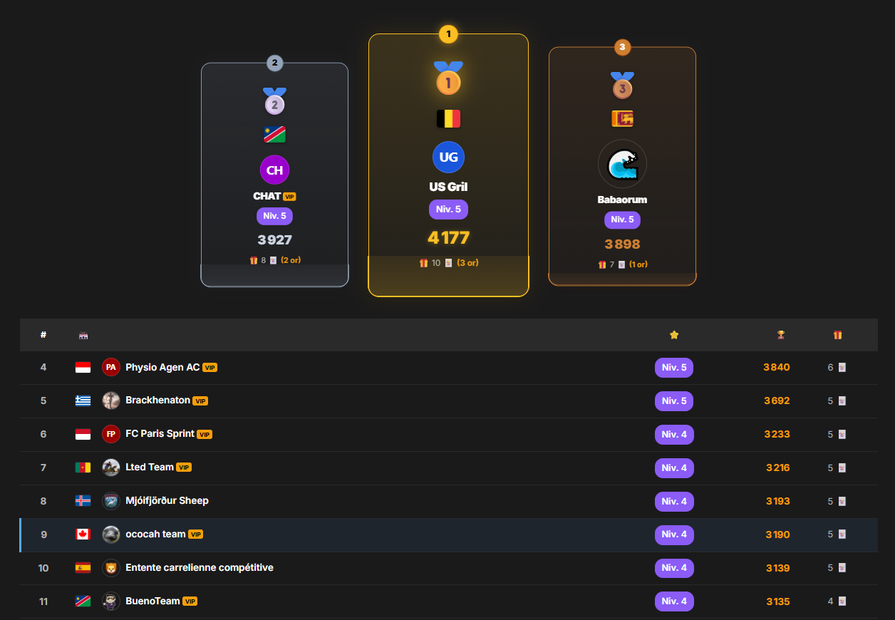 Classement — Podium et table hongroise